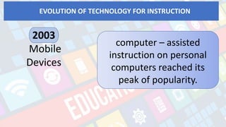 EVOLUTION OF TECHNOLOGY FOR INSTRUCTION
computer – assisted
instruction on personal
computers reached its
peak of popularity.
2003
Mobile
Devices
 