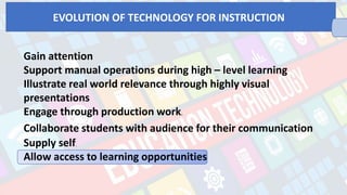 Gain attention
Support manual operations during high – level learning
Illustrate real world relevance through highly visual
presentations
Engage through production work.
Collaborate students with audience for their communication
Supply self.
Allow access to learning opportunities
o Provide faster access to information – integrated learning systems can help teachers quickly assess and track students’ progress, also, collection of submitted data online can be gathered easily.
EVOLUTION OF TECHNOLOGY FOR INSTRUCTION
 