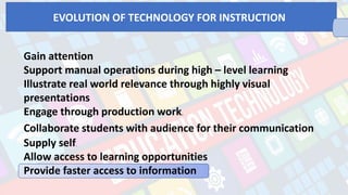 Gain attention
Support manual operations during high – level learning
Illustrate real world relevance through highly visual
presentations
Engage through production work.
Collaborate students with audience for their communication
Supply self.
Allow access to learning opportunities
Provide faster access to information
EVOLUTION OF TECHNOLOGY FOR INSTRUCTION
 