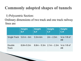 Lesson 1- Introduction tunnel engg for knowing the methods in ...