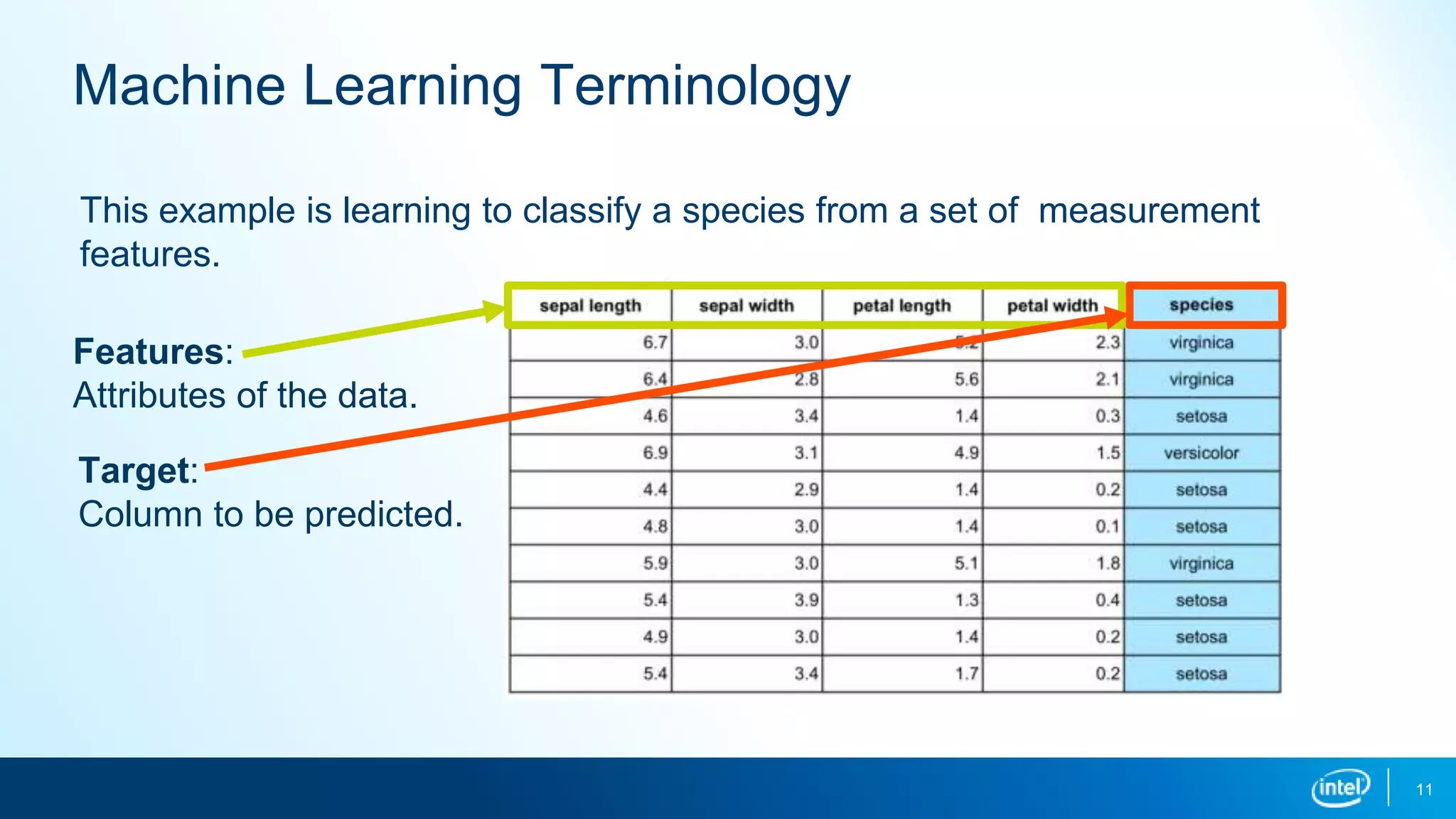 11
Machine Learning Terminology
Target:
Column to be predicted.
Features:
Attributes of the data.
This example is learning to classify a species from a set of measurement
features.
 