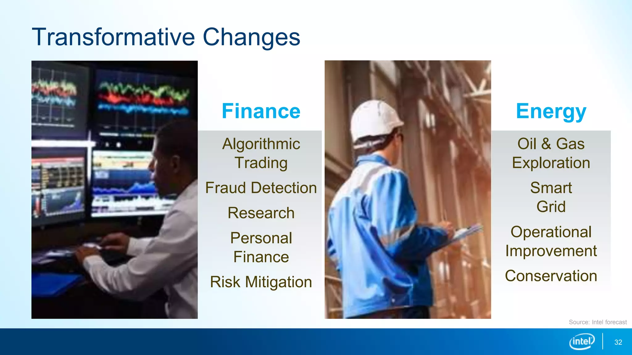 Finance Energy
Algorithmic
Trading
Fraud Detection
Research
Personal
Finance
Risk Mitigation
Oil & Gas
Exploration
Smart
Grid
Operational
Improvement
Conservation
32
Source: Intel forecast
Transformative Changes
 