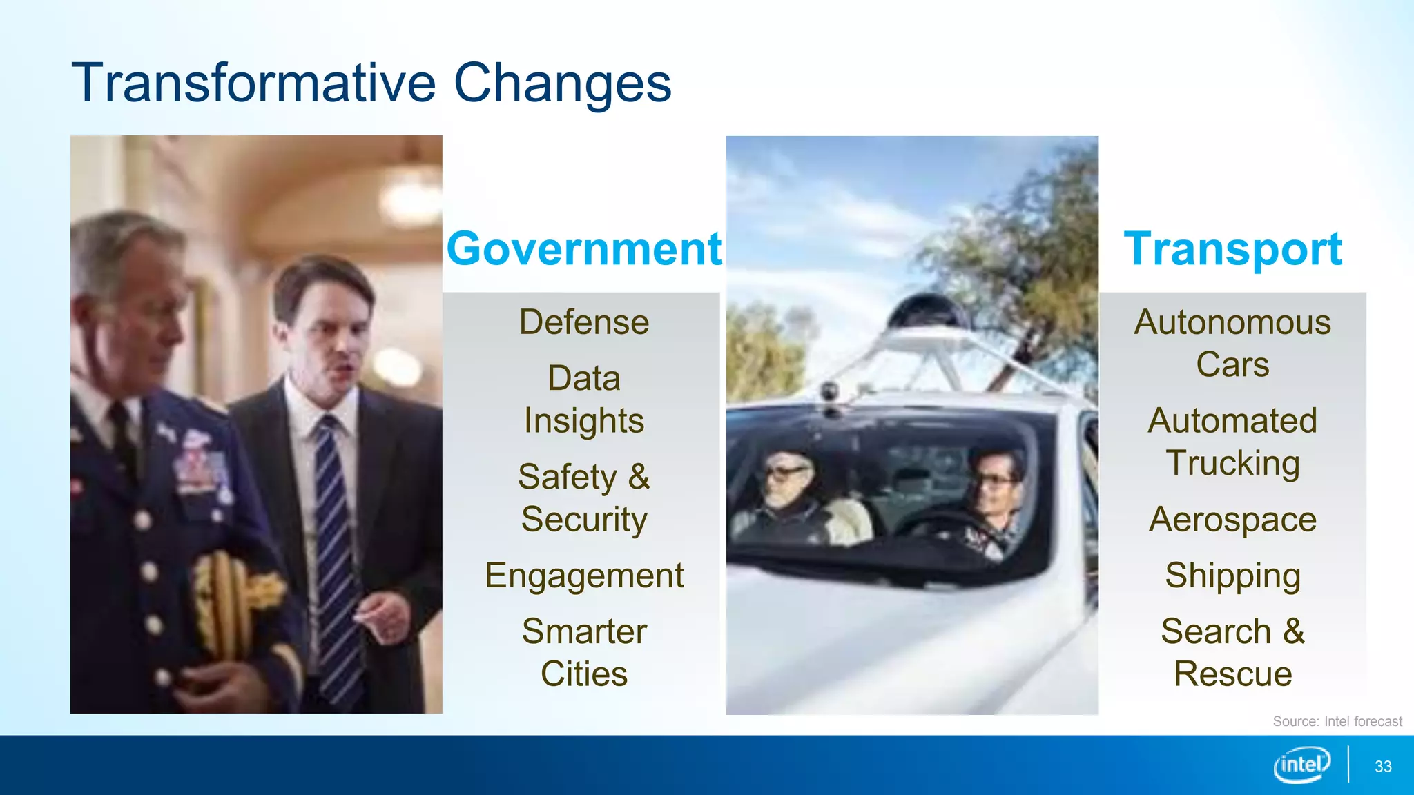 Government Transport
Defense
Data
Insights
Safety &
Security
Engagement
Smarter
Cities
Autonomous
Cars
Automated
Trucking
Aerospace
Shipping
Search &
Rescue
33
Source: Intel forecast
Transformative Changes
 