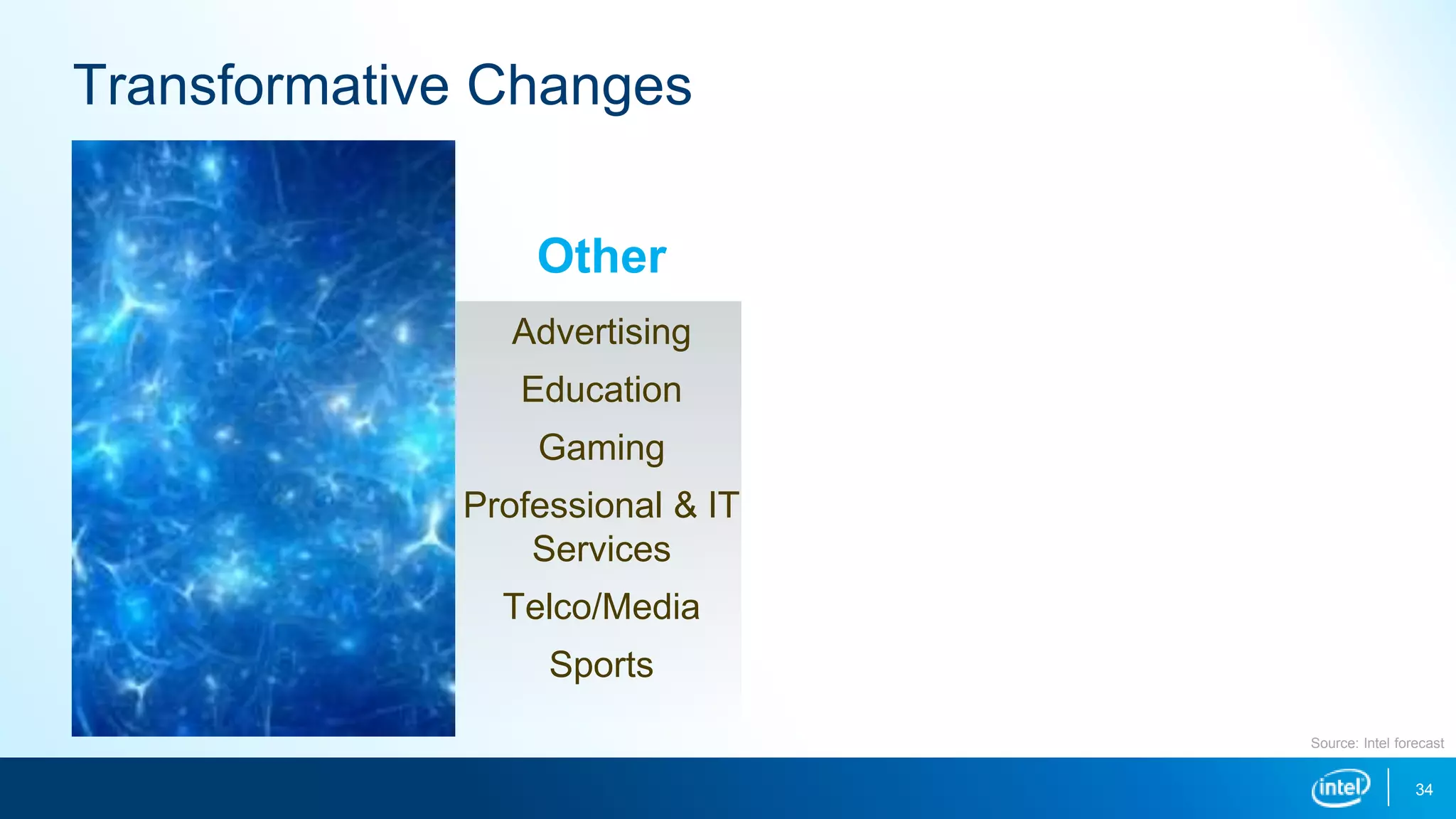 Other Transport
Advertising
Education
Gaming
Professional & IT
Services
Telco/Media
Sports
Autonomous
Cars
Automated
Trucking
Aerospace
Shipping
Search &
Rescue
34
Source: Intel forecast
Transformative Changes
 