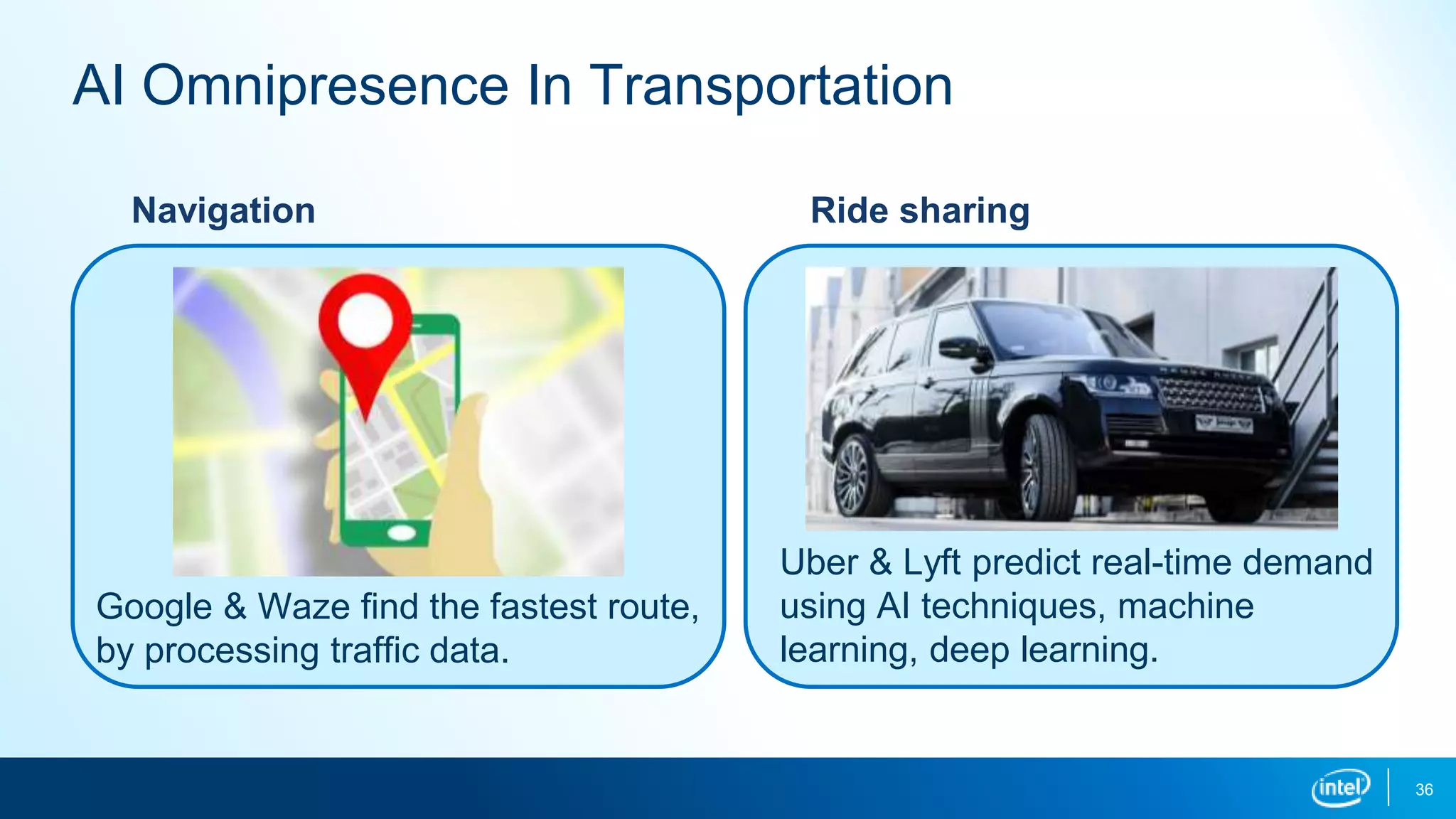 36
AI Omnipresence In Transportation
Navigation
Google & Waze find the fastest route,
by processing traffic data.
Ride sharing
Uber & Lyft predict real-time demand
using AI techniques, machine
learning, deep learning.
 