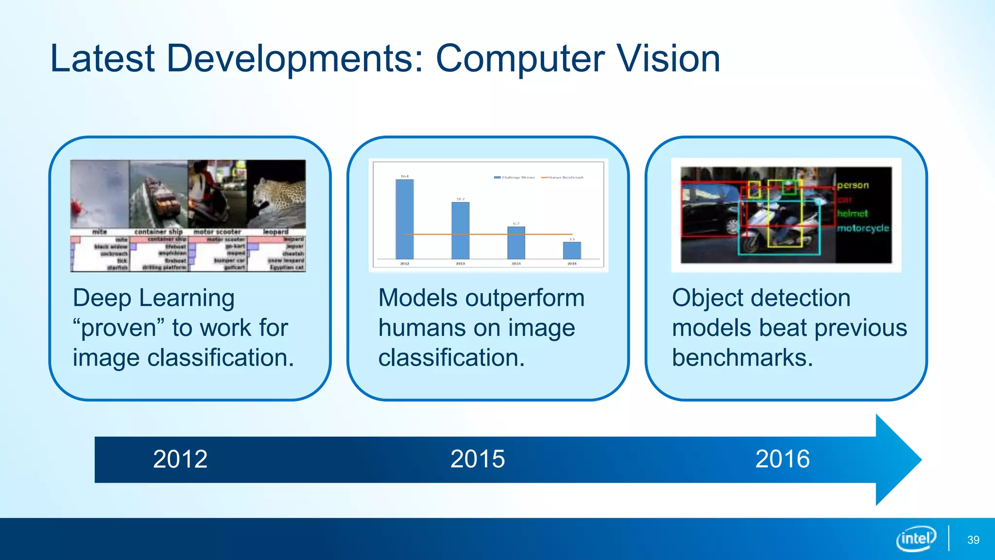 39
Latest Developments: Computer Vision
2012
Deep Learning
“proven” to work for
image classification.
2015
Models outperform
humans on image
classification.
2016
Object detection
models beat previous
benchmarks.
 
