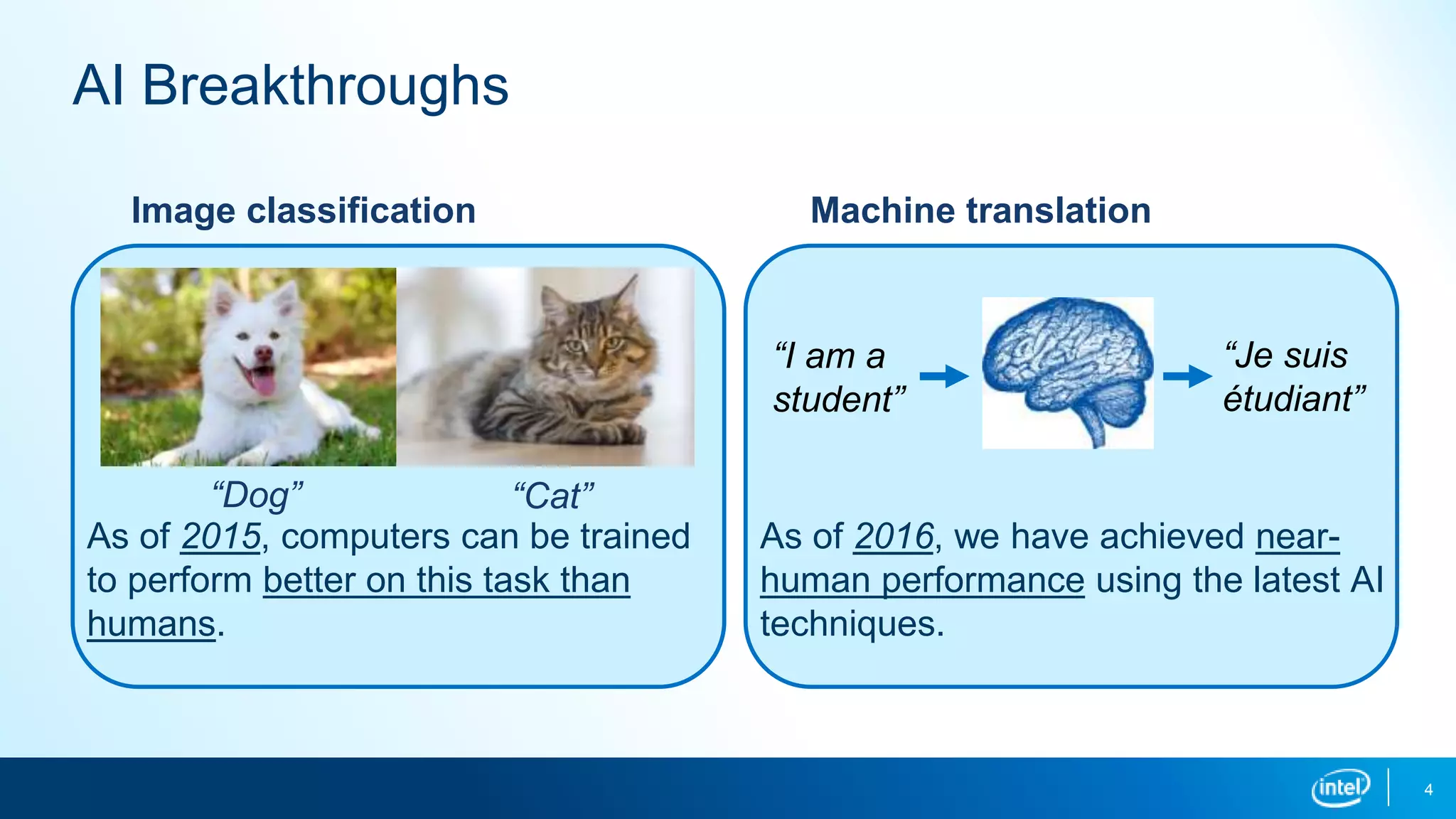 4
AI Breakthroughs
Machine translation
As of 2016, we have achieved near-
human performance using the latest AI
techniques.
“I am a
student”
“Je suis
étudiant”
Image classification
“Dog” “Cat”
As of 2015, computers can be trained
to perform better on this task than
humans.
 