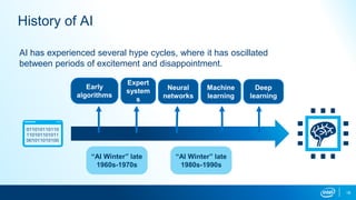 18
History of AI
AI has experienced several hype cycles, where it has oscillated
between periods of excitement and disappointment.
“AI Winter” late
1960s-1970s
“AI Winter” late
1980s-1990s
Early
algorithms
Expert
system
s
Neural
networks
Machine
learning
Deep
learning
 