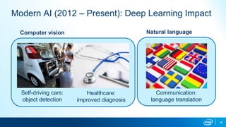28
Modern AI (2012 – Present): Deep Learning Impact
Computer vision
Self-driving cars:
object detection
Healthcare:
improved diagnosis
Natural language
Communication:
language translation
 