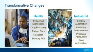 Health Industrial
Enhanced
Diagnostics
Drug Discovery
Patient Care
Research
Sensory Aids
Factory
Automation
Predictive
Maintenance
Precision
Agriculture
Field
Automation
31
Source: Intel forecast
Transformative Changes
 