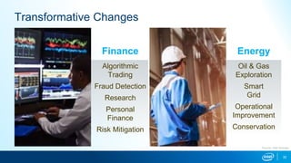 Finance Energy
Algorithmic
Trading
Fraud Detection
Research
Personal
Finance
Risk Mitigation
Oil & Gas
Exploration
Smart
Grid
Operational
Improvement
Conservation
32
Source: Intel forecast
Transformative Changes
 