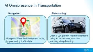 36
AI Omnipresence In Transportation
Navigation
Google & Waze find the fastest route,
by processing traffic data.
Ride sharing
Uber & Lyft predict real-time demand
using AI techniques, machine
learning, deep learning.
 