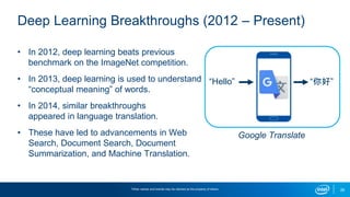 26
Deep Learning Breakthroughs (2012 – Present)
• In 2012, deep learning beats previous
benchmark on the ImageNet competit...