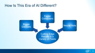 29
How Is This Era of AI Different?
Cutting Edge
Results in a
Variety of Fields
Bigger
Datasets
Faster
Computers
Neural Ne...