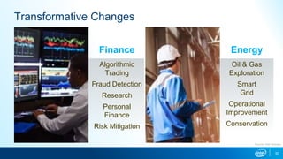 Finance Energy
Algorithmic
Trading
Fraud Detection
Research
Personal
Finance
Risk Mitigation
Oil & Gas
Exploration
Smart
G...