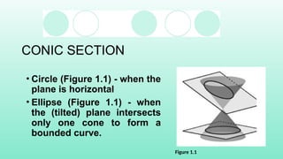CONIC SECTION
• Circle (Figure 1.1) - when the
plane is horizontal
• Ellipse (Figure 1.1) - when
the (tilted) plane intersects
only one cone to form a
bounded curve.
Figure 1.1
