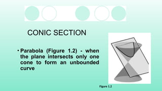 CONIC SECTION
• Parabola (Figure 1.2) - when
the plane intersects only one
cone to form an unbounded
curve
Figure 1.2