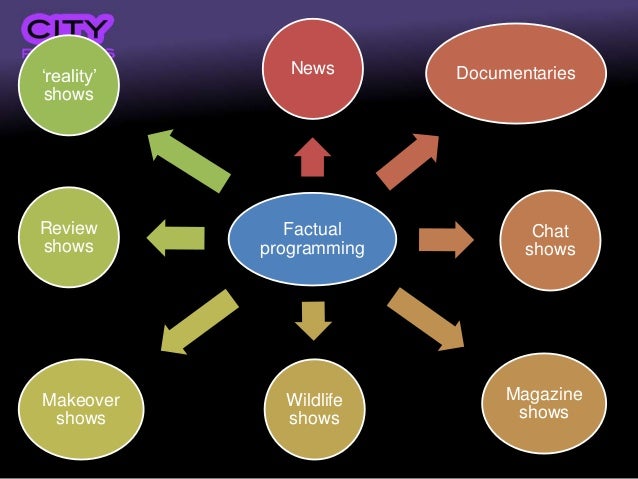 Introduction to factual programming
