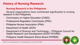 History of Nursing Research
Nursing Research in the Philippines
Several organizations have contributed significantly to nursing
research in the Philippines:
• Commission on Higher Education (CHED)
• Professional Regulation Commission (PRC)
• Philippine Nurses Association (PNA)
• Department of Health (DOH)
• Department of Science and Technology – Philippine Council for
Health Research and Development (DOST-PCHRD)
• Philippine Health Research Ethics Board (PHREB)
NCM 111- Nursing Research 1- Prof. Mark Allan B. Juan, RN, LPT MAN
 