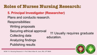 Roles of Nurses Nursing Research:
5. Principal Investigator (Researcher)
Plans and conducts research.
Responsibilities:
Writing proposals
Securing ethical approval
Collecting data
Analyzing findings
Publishing results
NCM 111- Nursing Research 1- Prof. Mark Allan B. Juan, RN, LPT MAN
!!! Usually requires graduate
education.
 