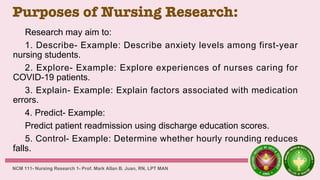 Purposes of Nursing Research:
Research may aim to:
1. Describe- Example: Describe anxiety levels among first-year
nursing students.
2. Explore- Example: Explore experiences of nurses caring for
COVID-19 patients.
3. Explain- Example: Explain factors associated with medication
errors.
4. Predict- Example:
Predict patient readmission using discharge education scores.
5. Control- Example: Determine whether hourly rounding reduces
falls.
NCM 111- Nursing Research 1- Prof. Mark Allan B. Juan, RN, LPT MAN
 