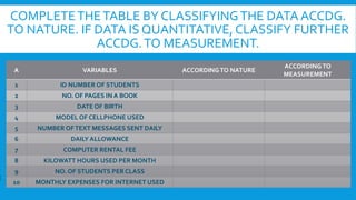 Measuring Classification Lesson 1-Key Concepts in Statistics, Essential Process, Data ...