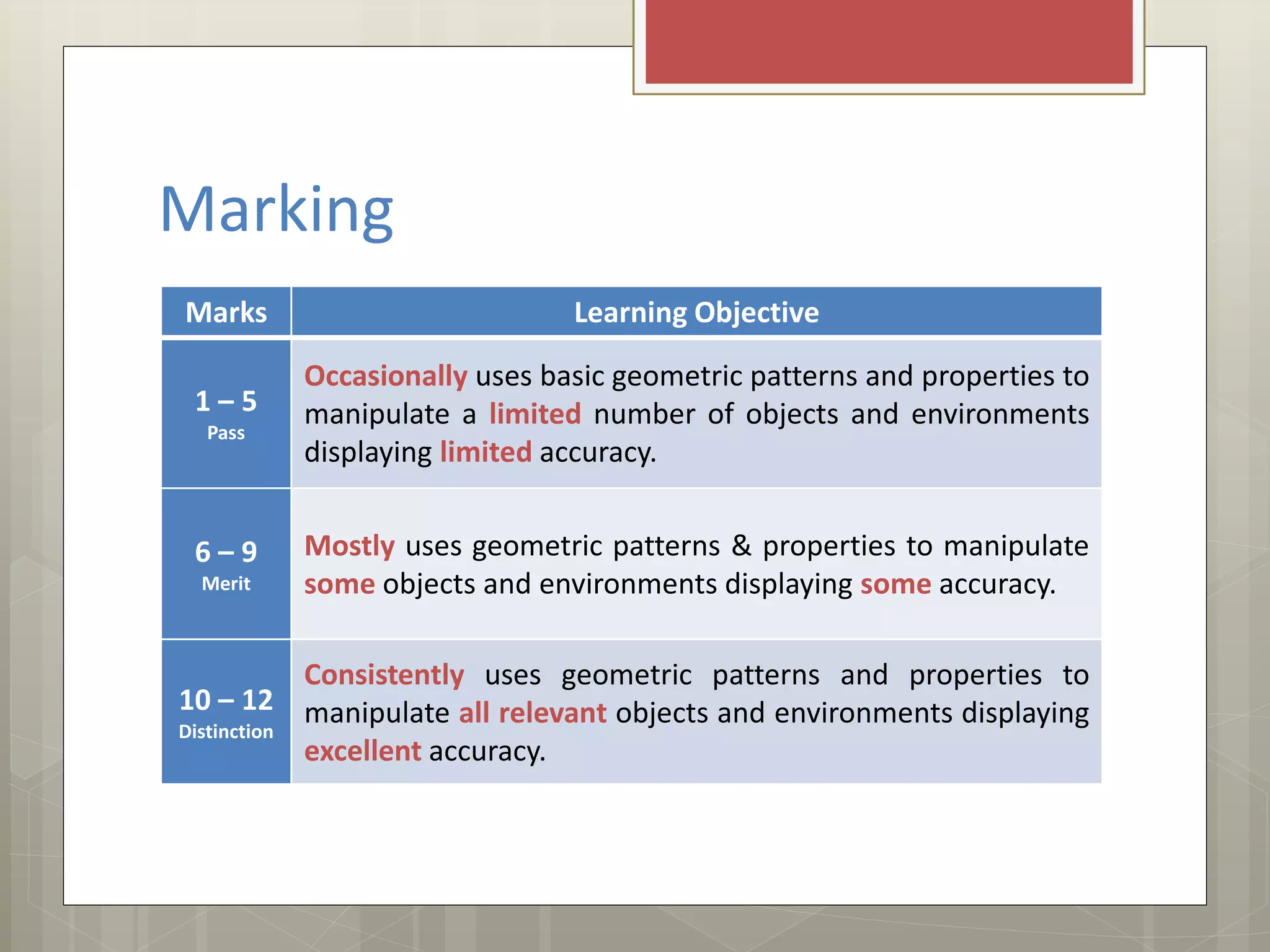 Marking
Marks Learning Objective
1 – 5
Pass
Occasionally uses basic geometric patterns and properties to
manipulate a limited number of objects and environments
displaying limited accuracy.
6 – 9
Merit
Mostly uses geometric patterns & properties to manipulate
some objects and environments displaying some accuracy.
10 – 12
Distinction
Consistently uses geometric patterns and properties to
manipulate all relevant objects and environments displaying
excellent accuracy.
 