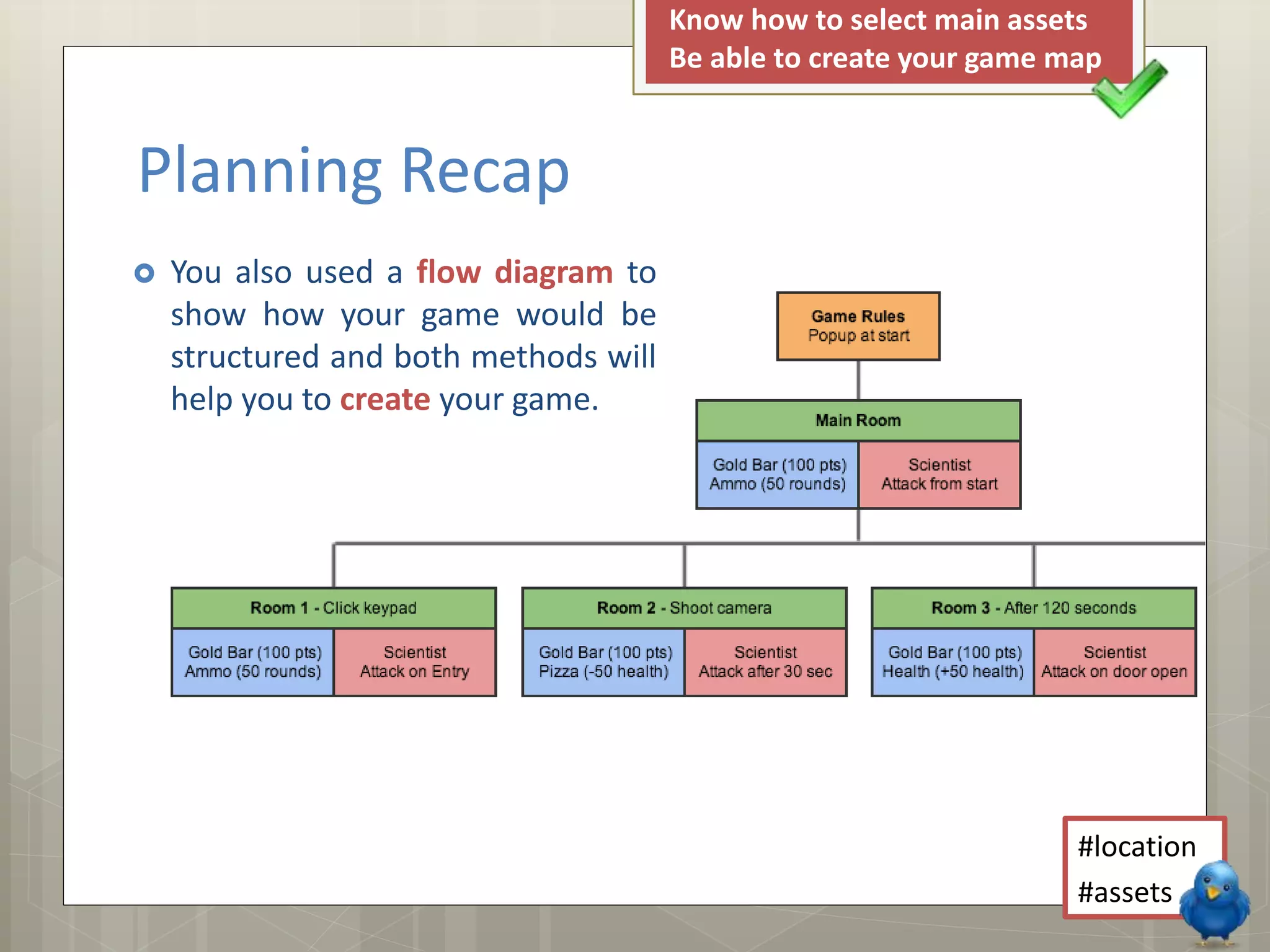  You also used a flow diagram to
show how your game would be
structured and both methods will
help you to create your game.
Planning Recap
#location
#assets
Know how to select main assets
Be able to create your game map
 
