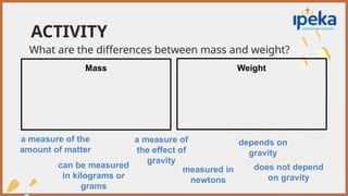 Lesson 1 - Mass, Weight and Gravity.pptx
