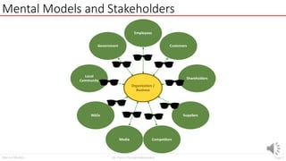 Page7
Dr. Panos Panagiotakopoulos
Mental Models
Mental Models and Stakeholders
Organization /
Business
Employees
Customers
Shareholders
Suppliers
Competitors
Media
NGOs
Local
Community
Government
- Mental module is important when
talking about stakholders
- how Diverse perspective for
employeem supplier
- all of these groups interact with same
company but have diffferent perspective
about the company as a result
- it is important to consider all of these
mental module before designing any
sustinability intititive
 