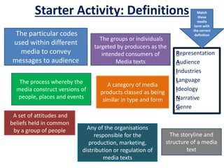 Starter Activity: Definitions
The particular codes
used within different
media to convey
messages to audience
The process whereby the
media construct versions of
people, places and events
The groups or individuals
targeted by producers as the
intended consumers of
Media texts
A category of media
products classed as being
similar in type and form
A set of attitudes and
beliefs held in common
by a group of people
The storyline and
structure of a media
text
Any of the organisations
responsible for the
production, marketing,
distribution or regulation of
media texts
Representation
Audience
Industries
Language
Ideology
Narrative
Genre
Match
these
media
term with
the correct
definition
 