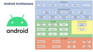 Android Architecture
 