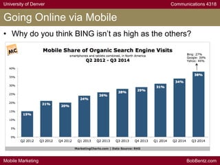 University of Denver Communications 4318
Mobile Marketing BobBentz.com
Going Online via Mobile
• Why do you think BING isn’t as high as the others?
 