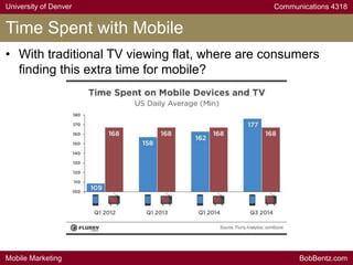 University of Denver Communications 4318
Mobile Marketing BobBentz.com
Time Spent with Mobile
• With traditional TV viewing flat, where are consumers
finding this extra time for mobile?
 