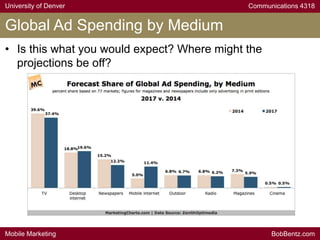 University of Denver Communications 4318
Mobile Marketing BobBentz.com
Global Ad Spending by Medium
• Is this what you would expect? Where might the
projections be off?
 