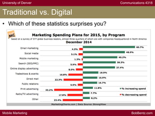 University of Denver Communications 4318
Mobile Marketing BobBentz.com
Traditional vs. Digital
• Which of these statistics surprises you?
 