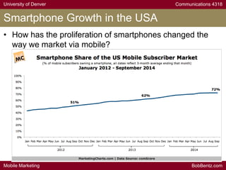 University of Denver Communications 4318
Mobile Marketing BobBentz.com
Smartphone Growth in the USA
• How has the proliferation of smartphones changed the
way we market via mobile?
 