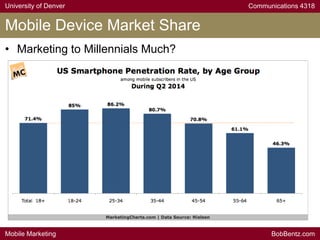 University of Denver Communications 4318
Mobile Marketing BobBentz.com
Mobile Device Market Share
• Marketing to Millennials Much?
 