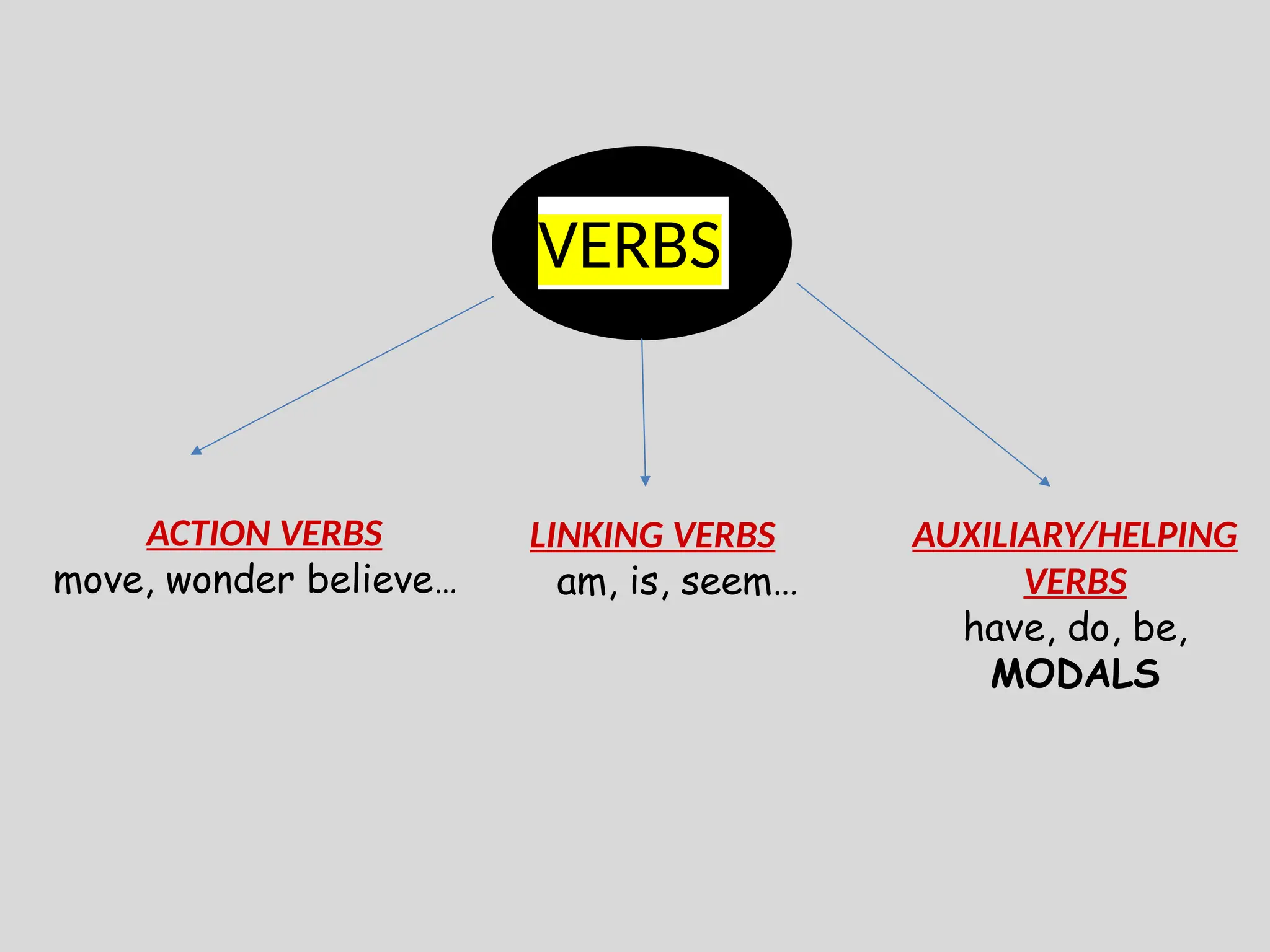 MODALS OF PERMISSION CAN, COULD AND MAY.pptx