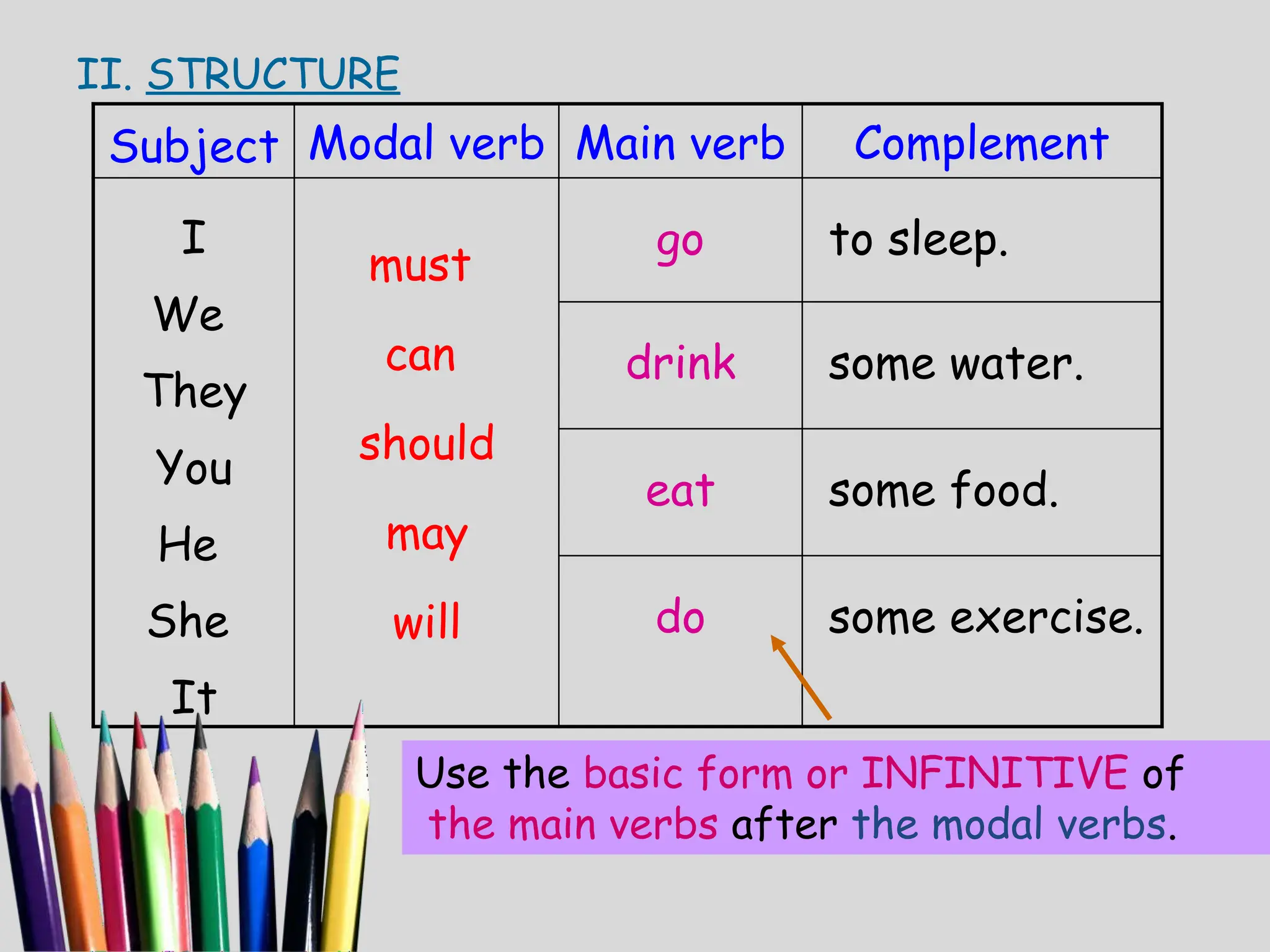 MODALS OF PERMISSION CAN, COULD AND MAY.pptx