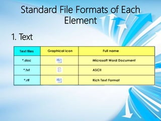 Standard File Formats of Each
Element
1. Text
 