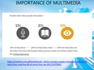 IMPORTANCE OF MULTIMEDIA
https://medium.com/@iDashboards_UK/on-average-people-remember-only-20-of-
what-they-read-but-80-of-what-they-see-8411224769e2
 