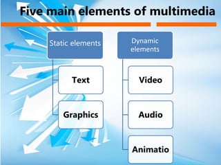 Lesson 1 multimedia | PPTX