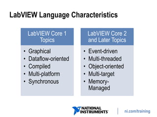 Lesson 1 navigating lab view | PPTX