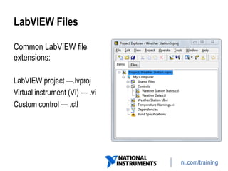 ni.com/training
LabVIEW Files
Common LabVIEW file
extensions:
LabVIEW project —.lvproj
Virtual instrument (VI) — .vi
Custom control — .ctl
 