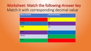 Lesson 1-Number System-Computer numbers- binary to decimal and decimal ...