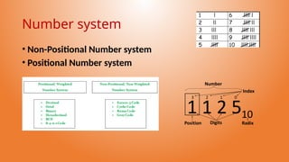 Lesson 1-Number System-Computer numbers- binary to decimal and decimal ...