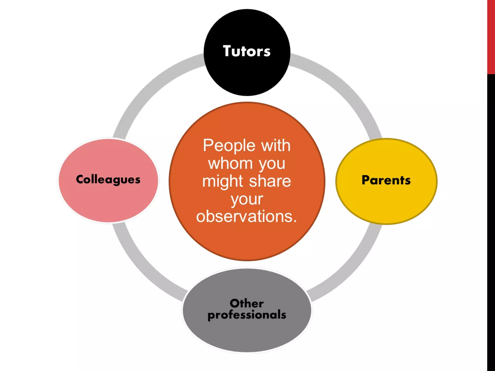 Observation, Assessment and Planning in Early Years 