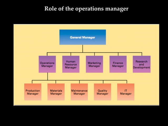 WHAT IS OPERATIONS FUNCTION IN BUSINESS visual data 5