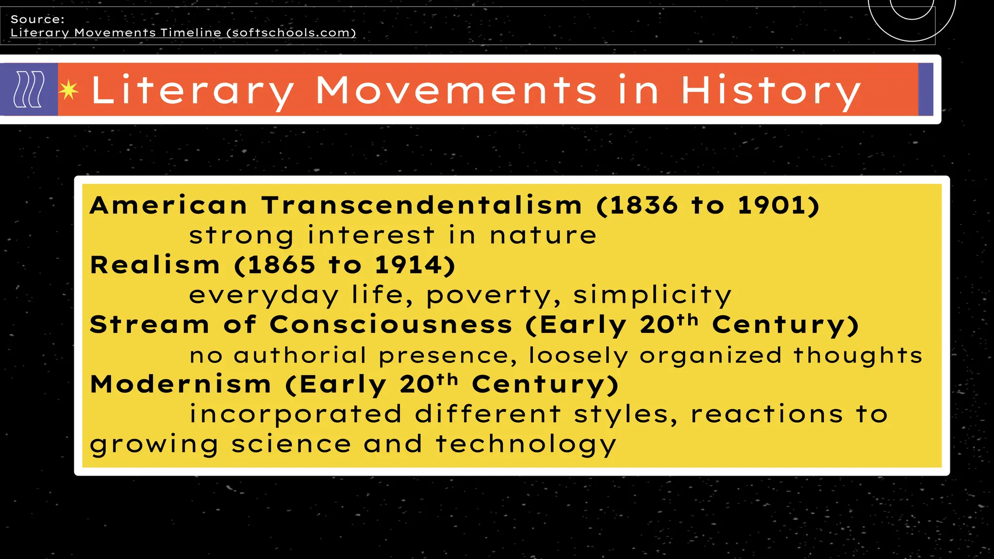 Literary Movements in History
American Transcendentalism (1836 to 1901)
strong interest in nature
Realism (1865 to 1914)
everyday life, poverty, simplicity
Stream of Consciousness (Early 20th Century)
no authorial presence, loosely organized thoughts
Modernism (Early 20th Century)
incorporated different styles, reactions to
growing science and technology
Source:
Literary Movements Timeline (softschools.com)
 